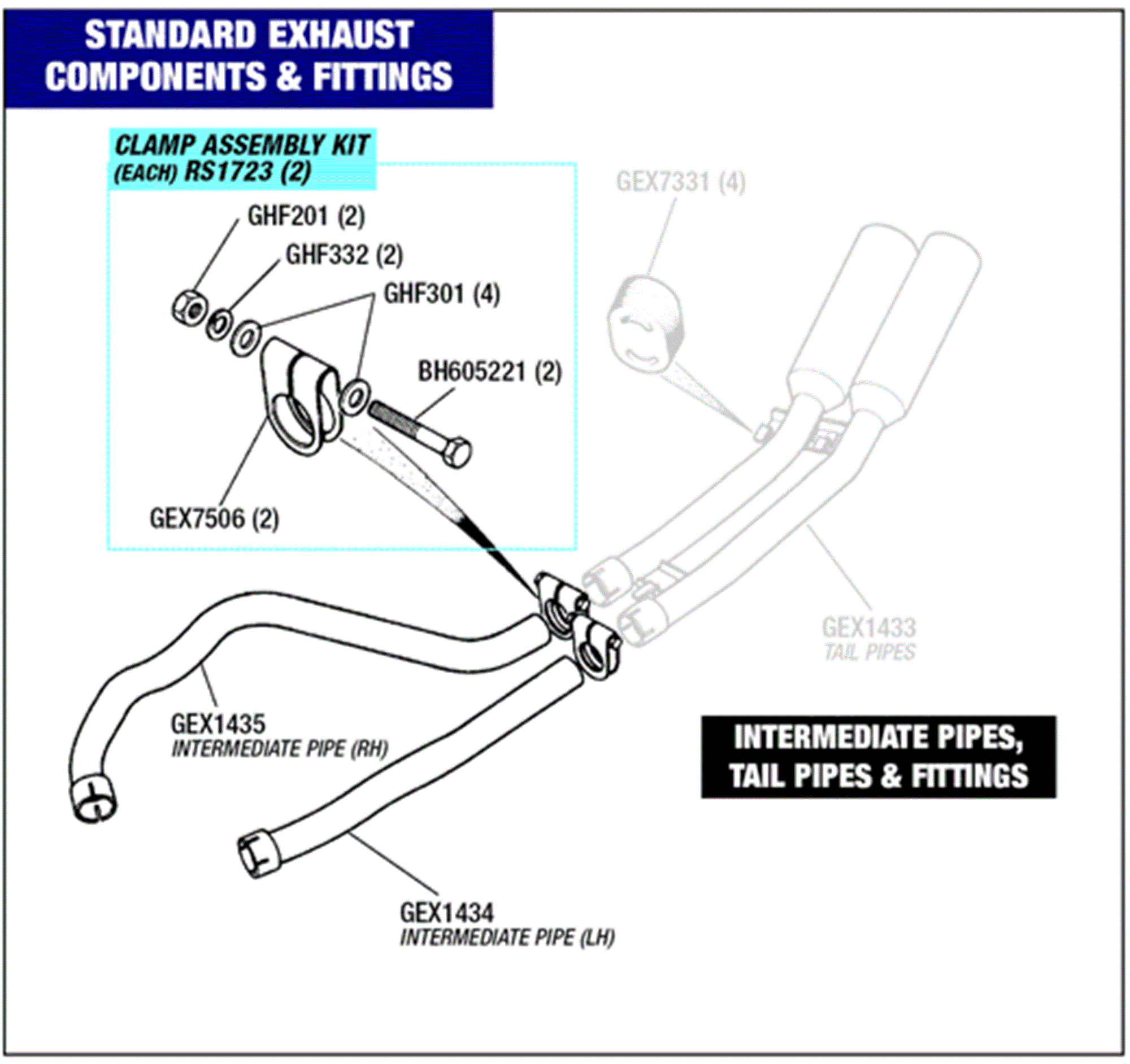 Triumph Stag Intermediate Pipes and Fittings Rimmer Bros