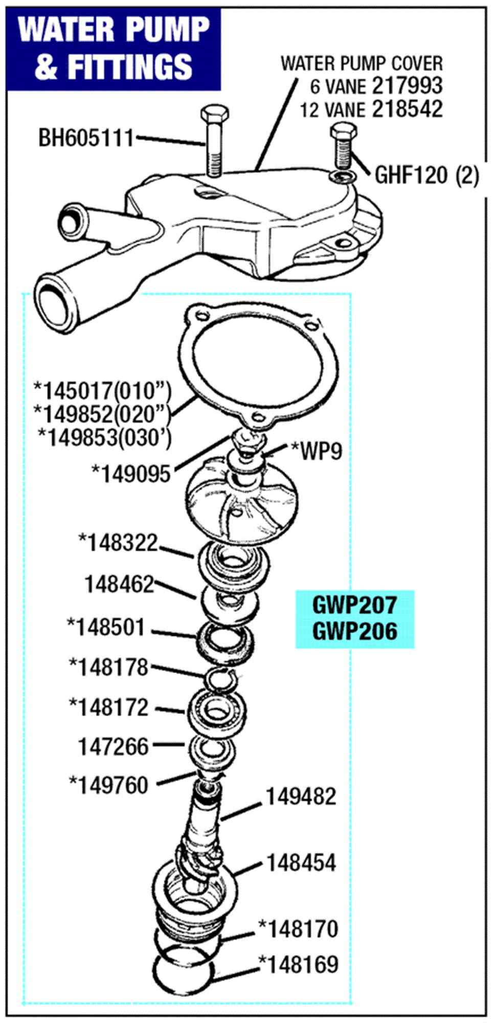 Triumph Stag Water Pump and Fittings Rimmer Bros