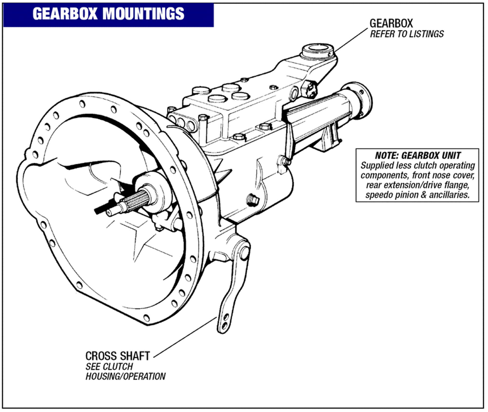 Triumph Stag Gearbox and Gearbox/Overdrive Units | Rimmer Bros