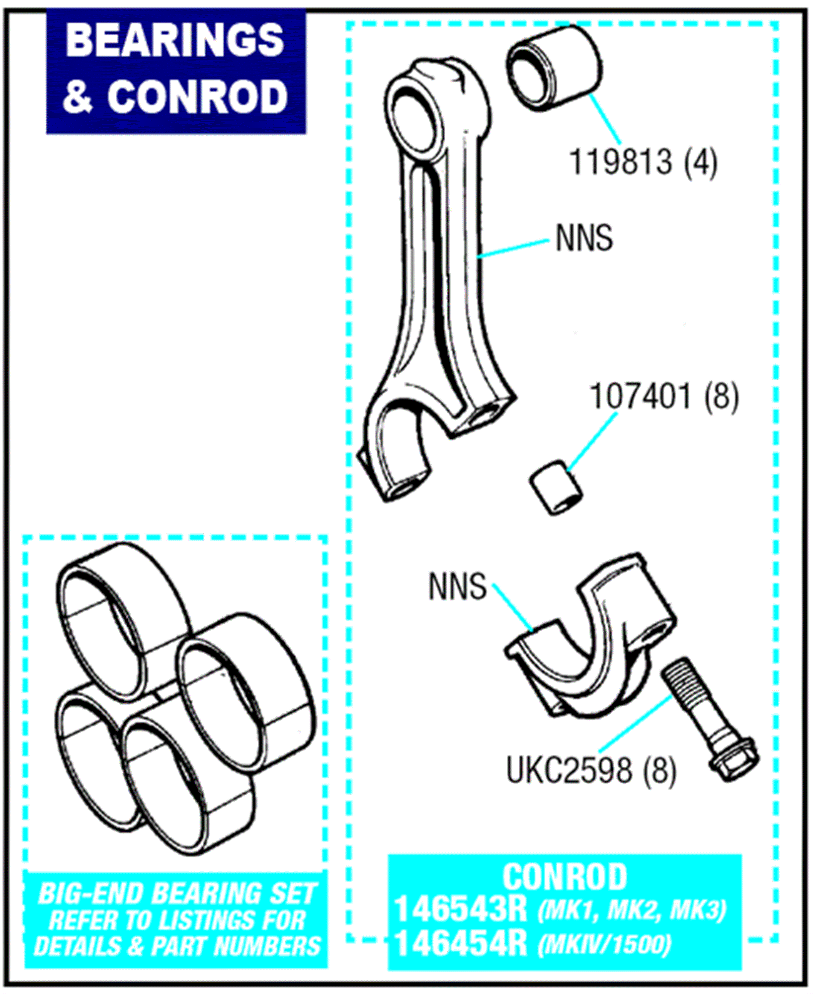 Triumph Spitfire Con Rod & Bearing Sets All Models