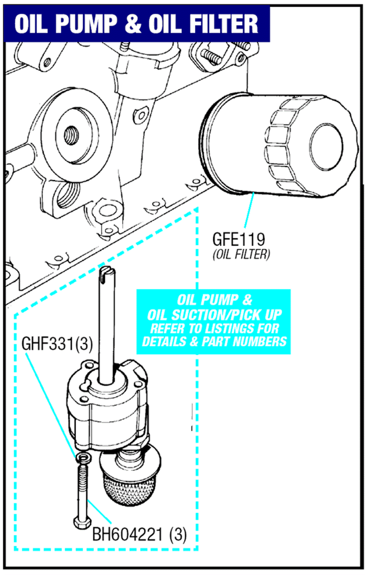 Triumph Spitfire Oil Pump and Oil Filter Rimmer Bros