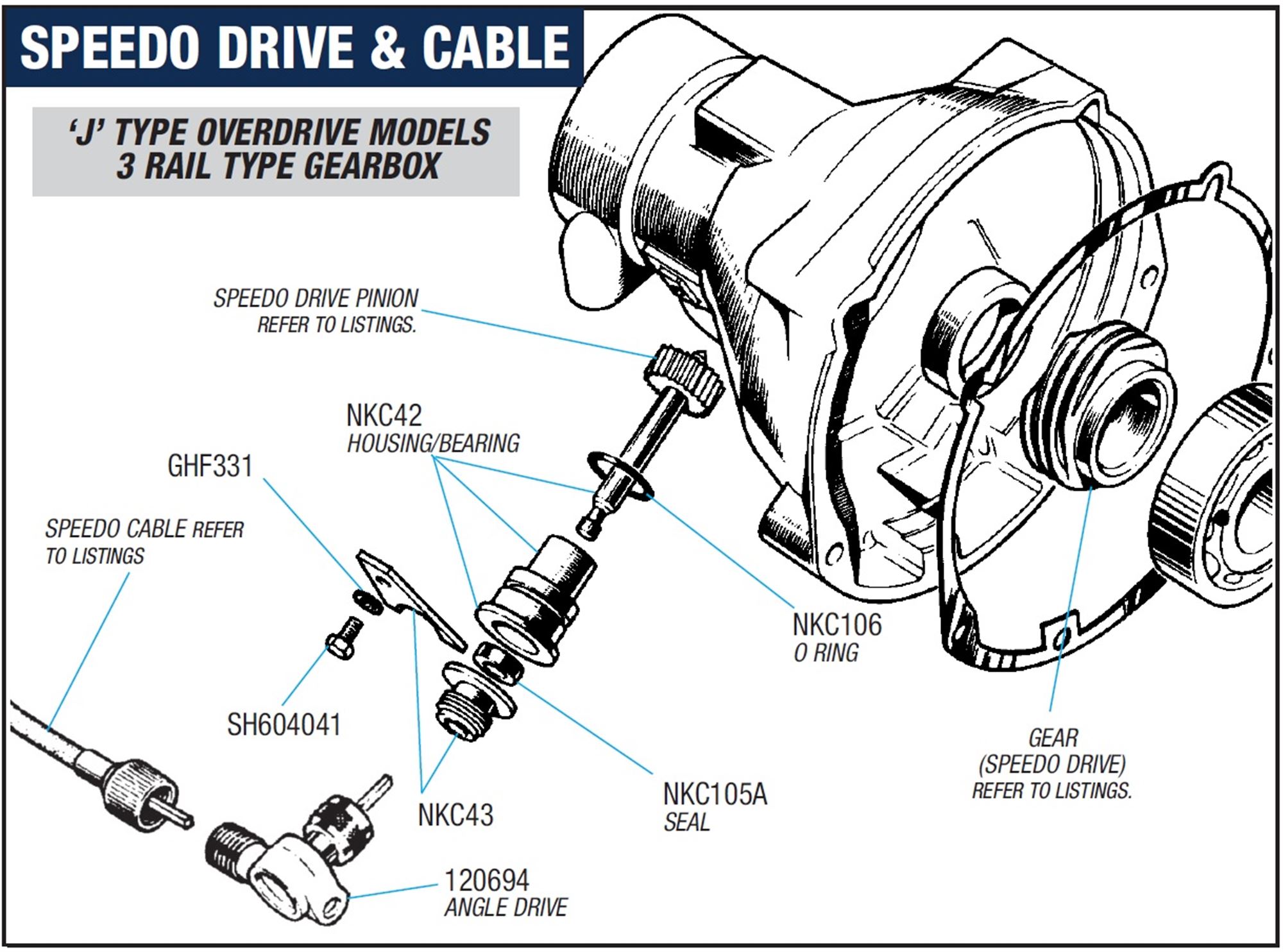 Speedo Drive and Cable 3 Rail J Type Overdrive Models
