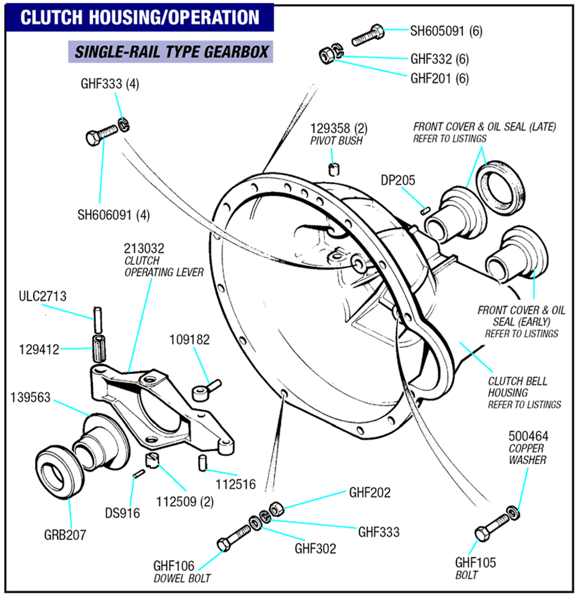 Triumph Spitfire Clutch Housing and Operation Single Rail