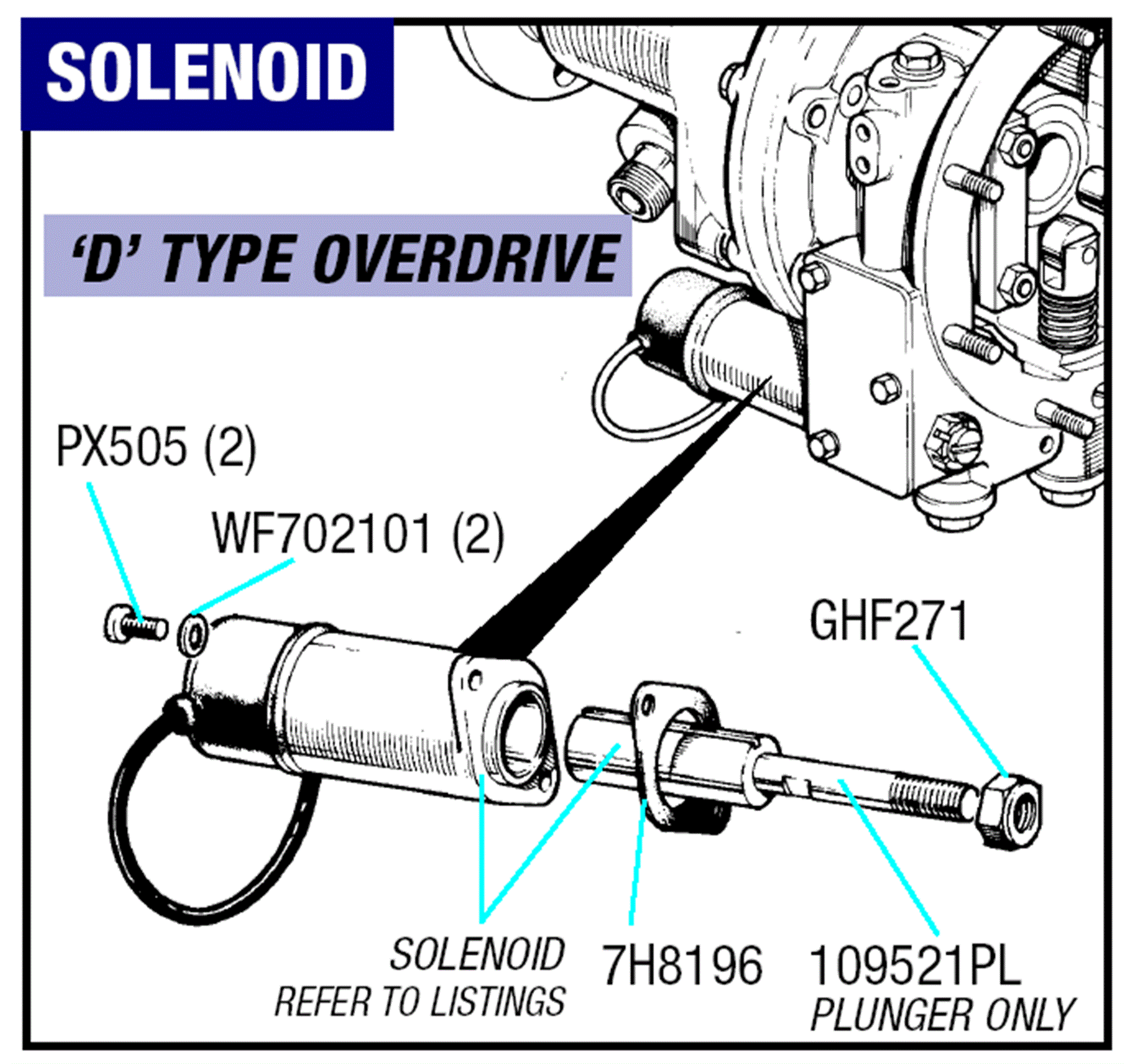 Triumph Spitfire Solenoid D Type Rimmer Bros