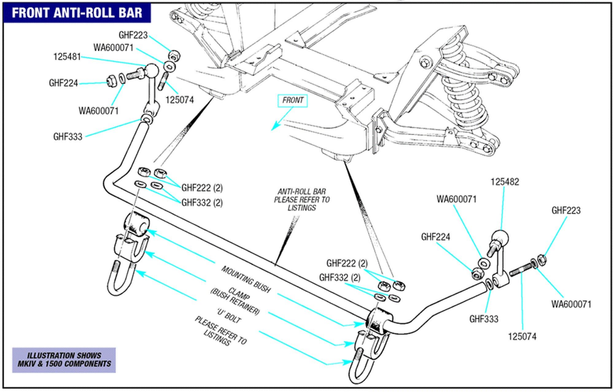 Triumph Spitfire Front Anti Roll Bar All Models Rimmer Bros