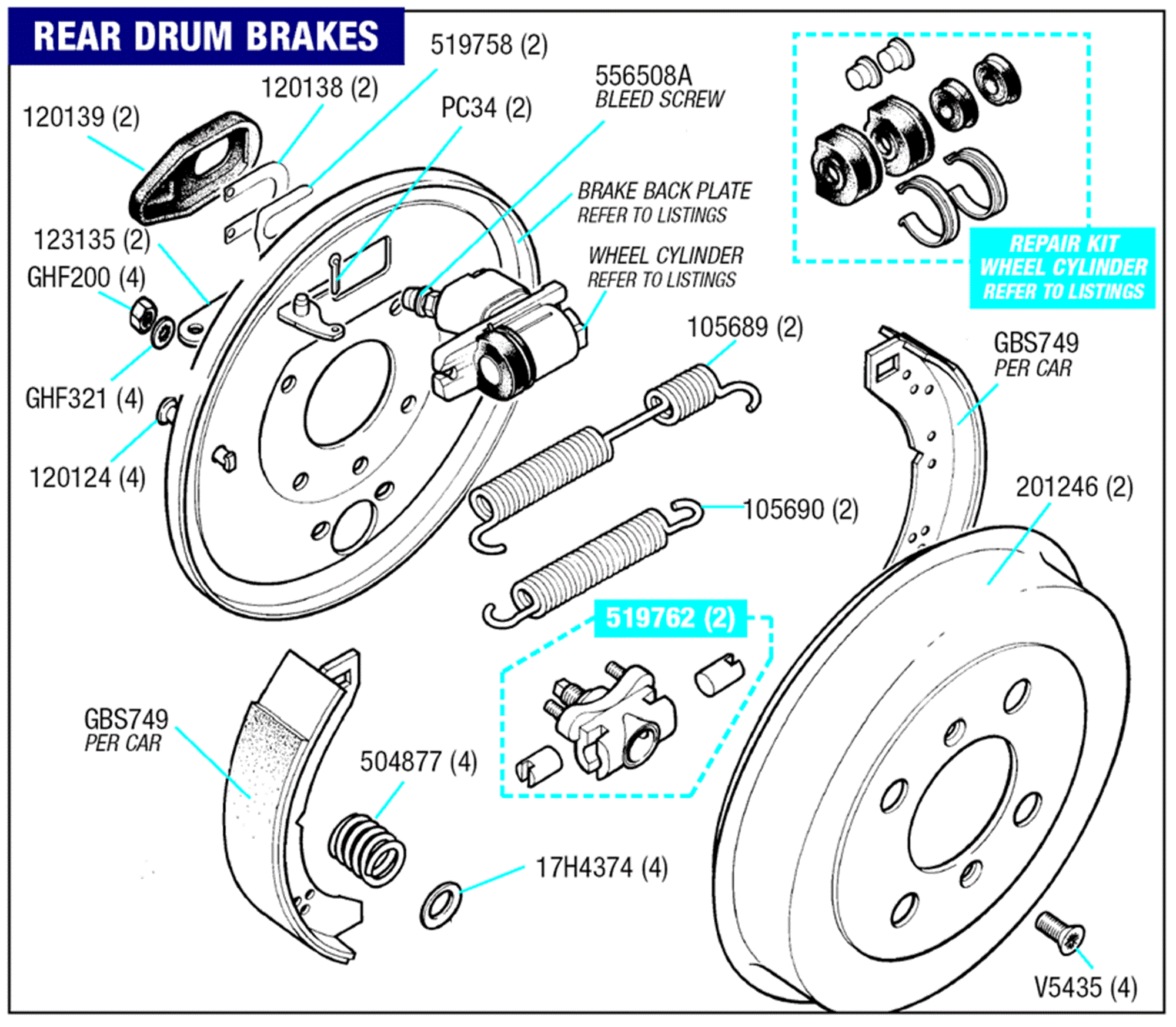 Triumph Spitfire Rear Drum Brakes (All Models) | Rimmer Bros