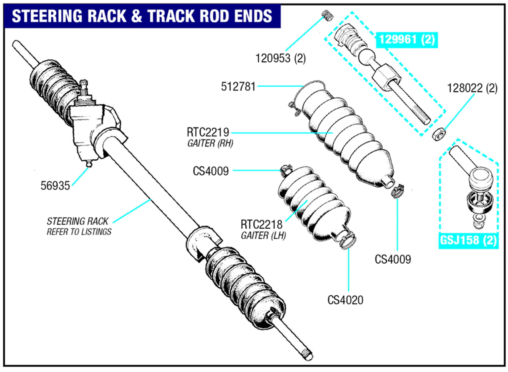 Triumph Spitfire Steering Rack and Track Rod End Rimmer Bros
