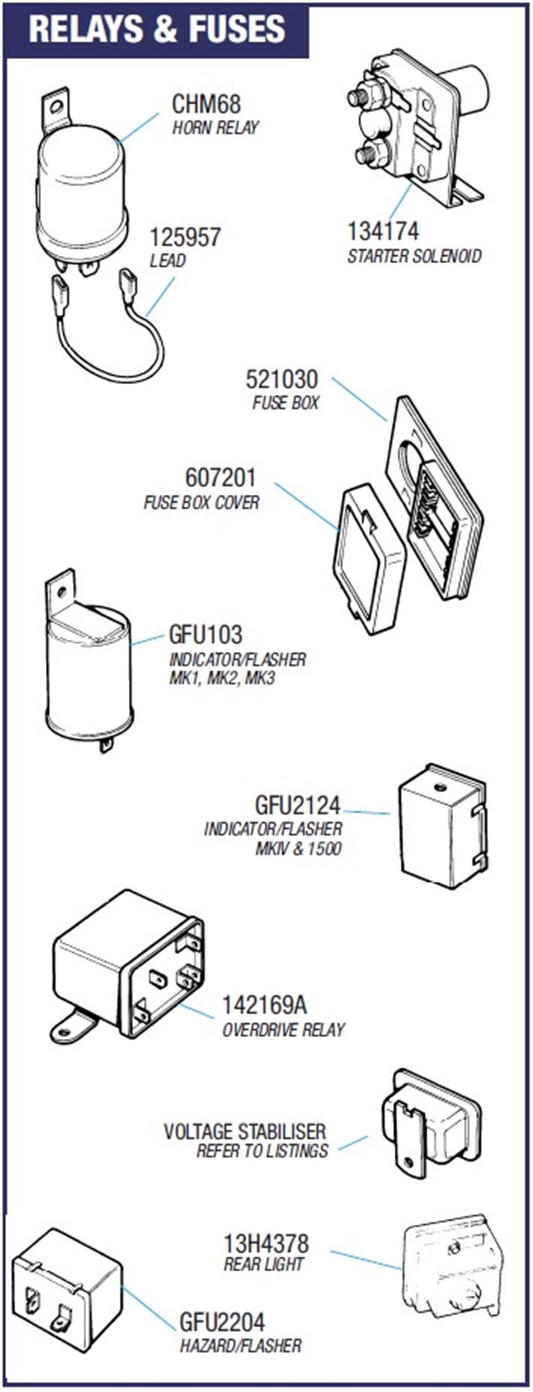 Triumph Spitfire Relays and Fuses All Models Rimmer Bros