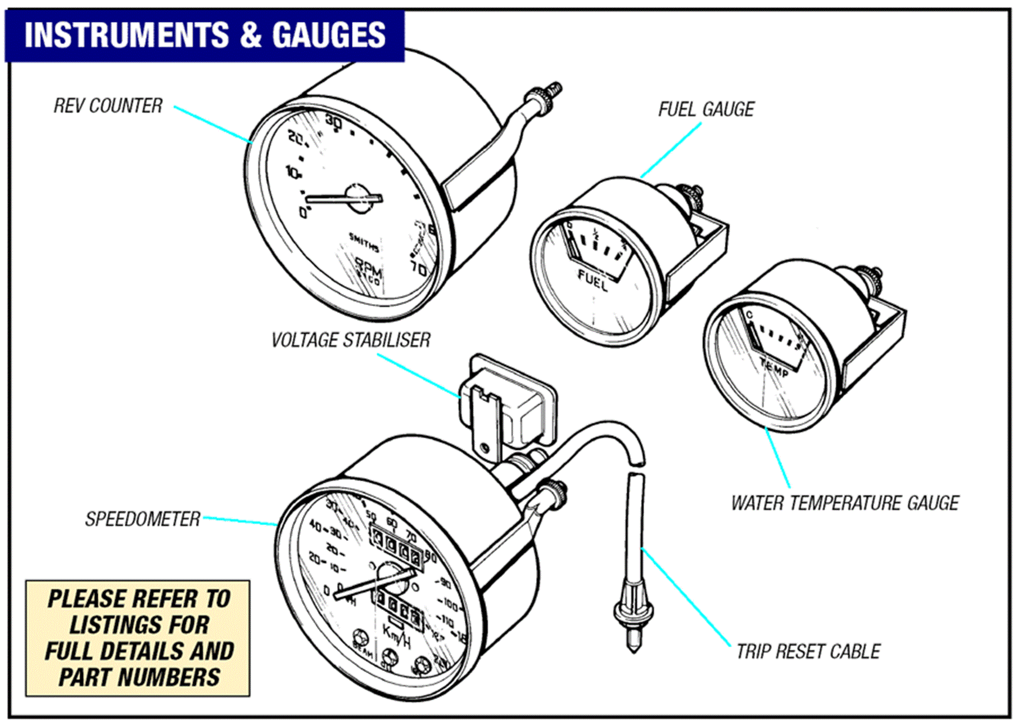 Triumph Spitfire Instruments and Gauges Rimmer Bros