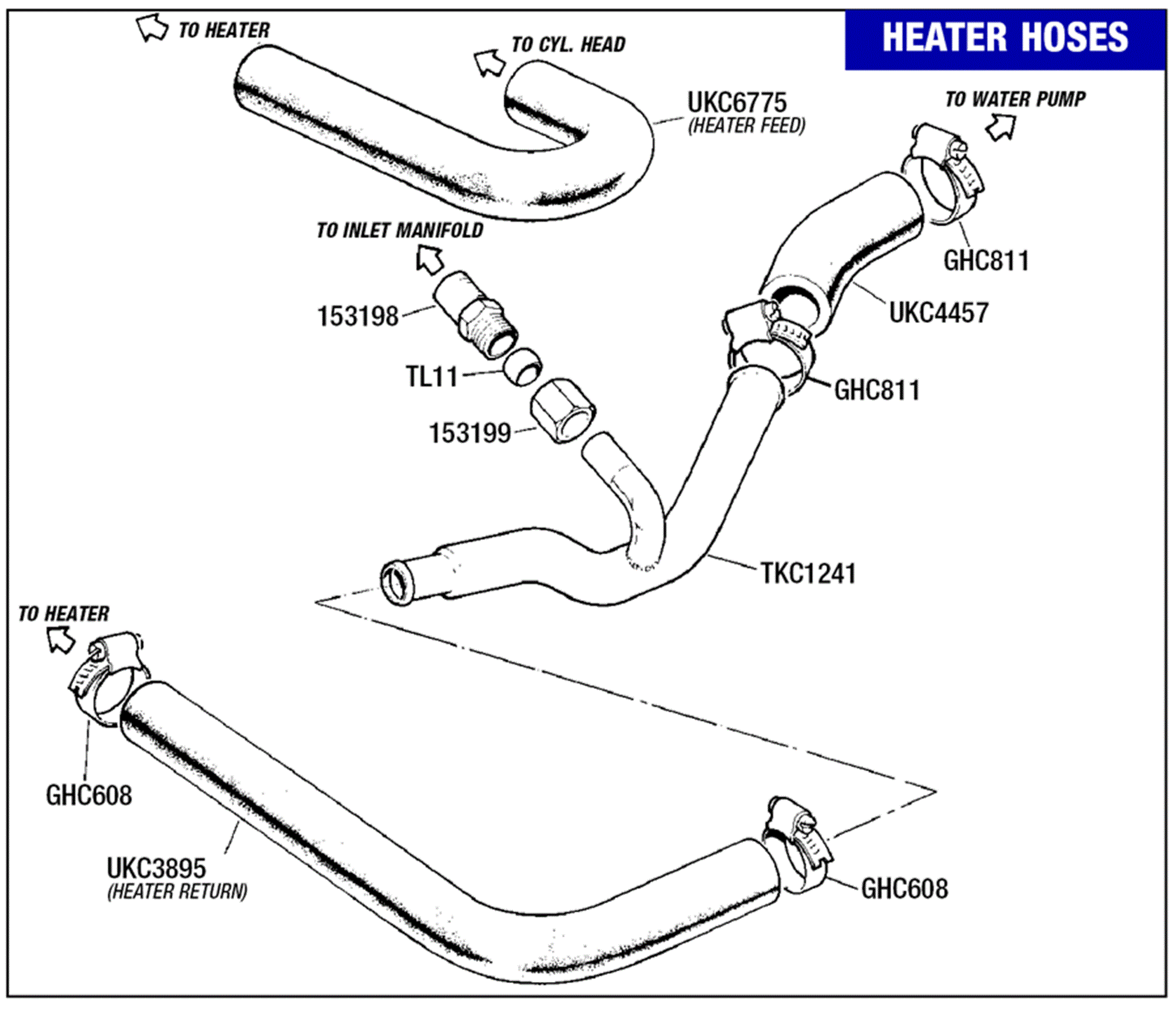 Triumph TR7 Heater Hoses Rimmer Bros