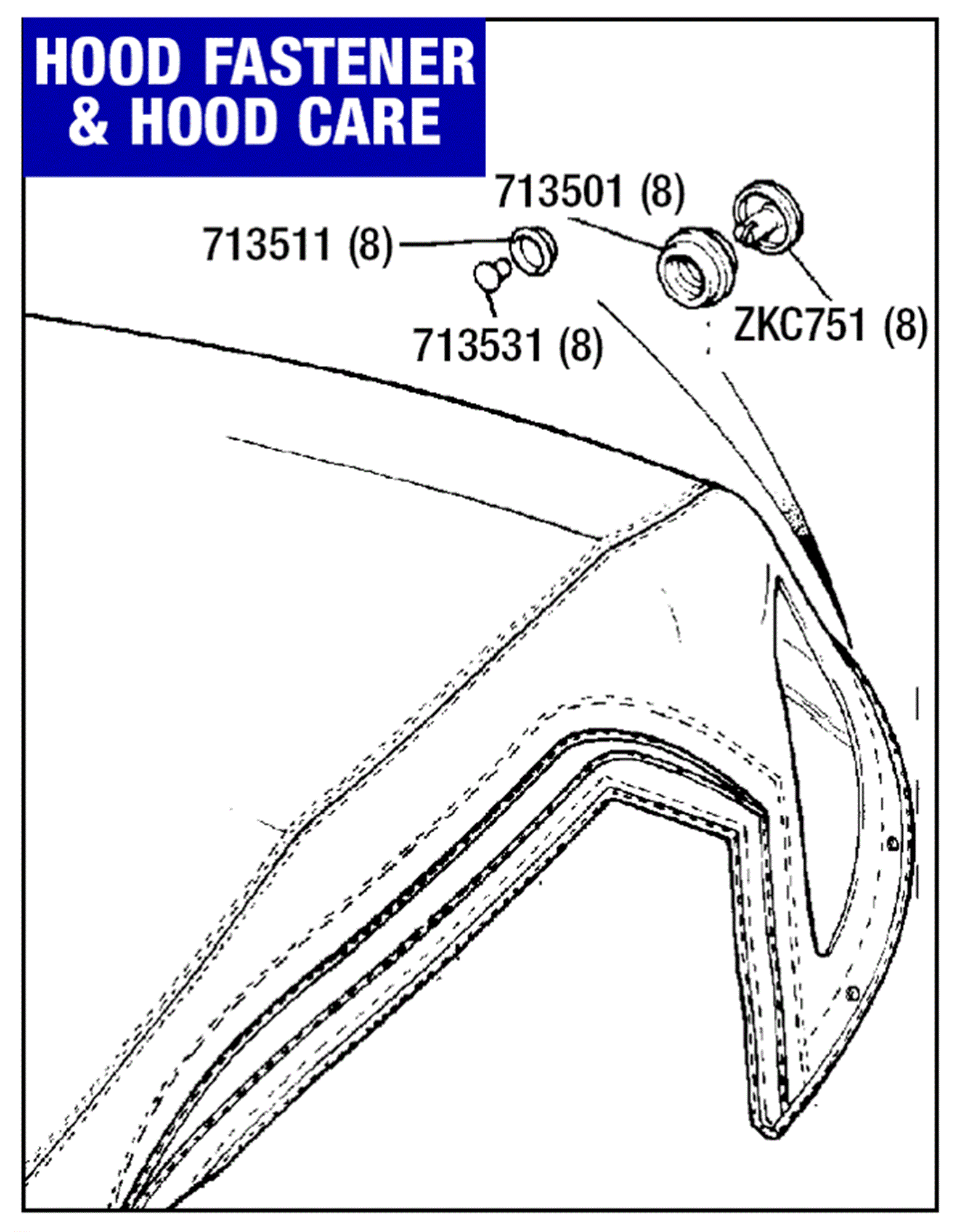 Triumph TR7 Hood Fasteners and Hood Care Rimmer Bros
