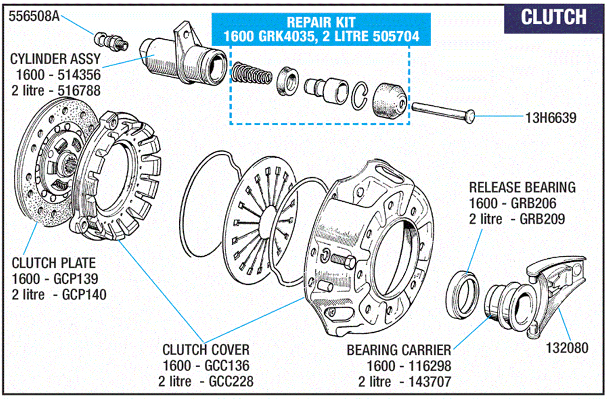 Triumph Vitesse Clutch Components | Rimmer Bros