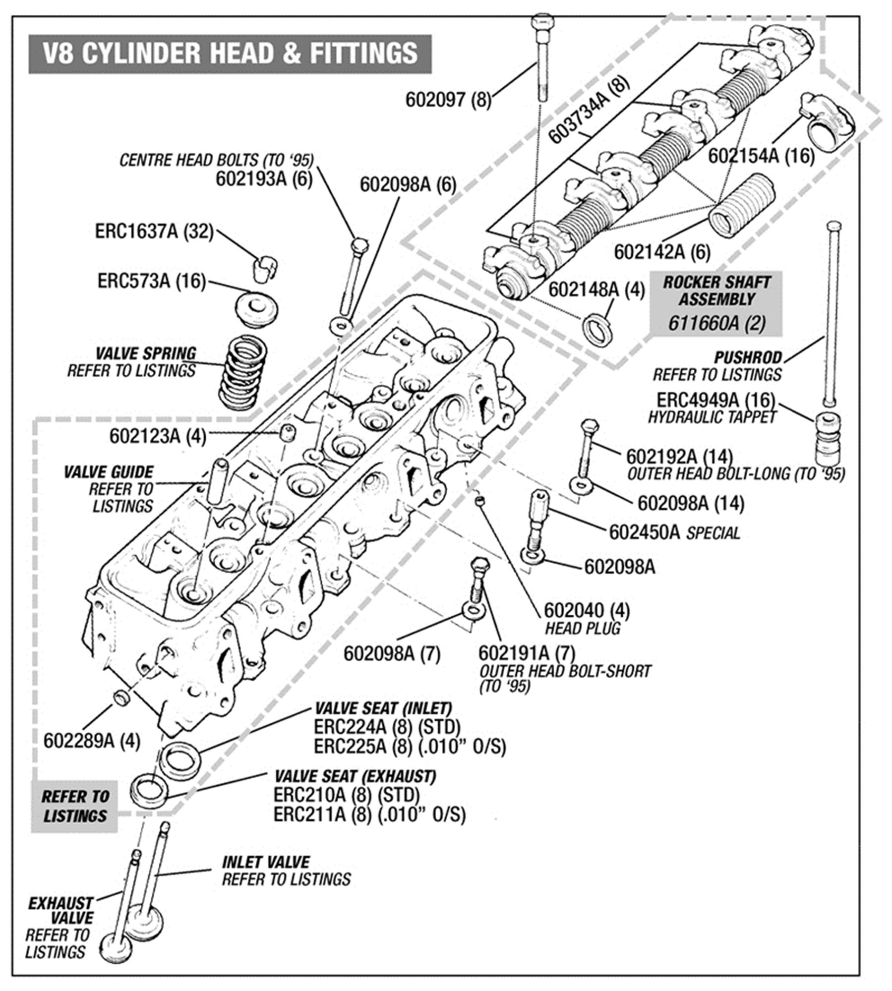 Rover SD1 V8 Valves, Guides and Springs Rimmer Bros