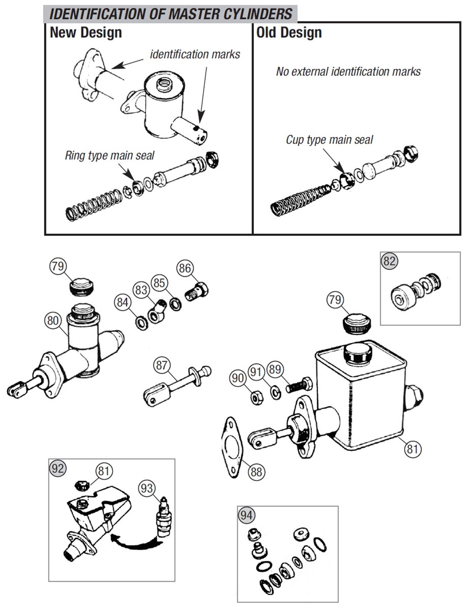 MGB Brake & Clutch Master Cylinders Rimmer Bros