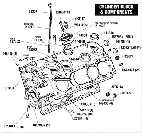Triumph Stag Cylinder Block and Components