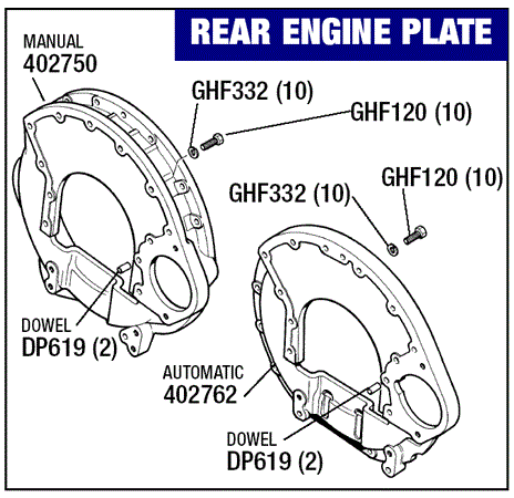 Triumph Stag Engine Adaptor Plate