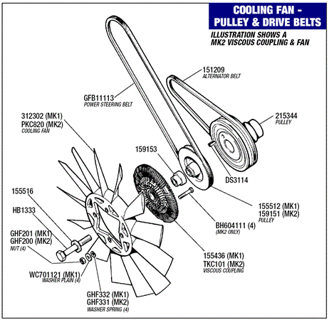 Triumph Stag Cooling Fan - Pulley and Drive Belts
