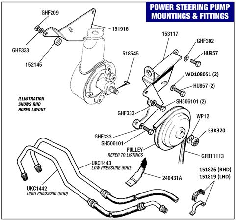 Triumph Stag Power Steering Pump - Mountings and Fittings