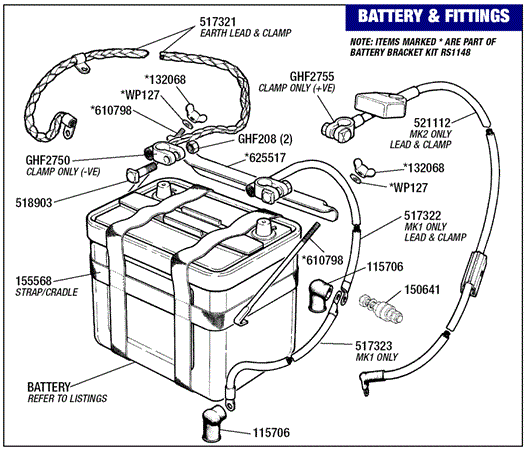 Triumph Stag Battery