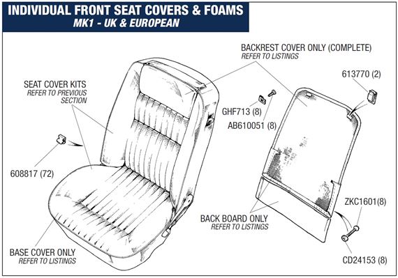 Triumph Stag Individual Front Seat Covers and Foams (MK1 - UK and European To LD20,000)