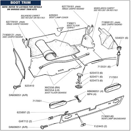 Triumph Stag Boot Trim | Rimmer Bros