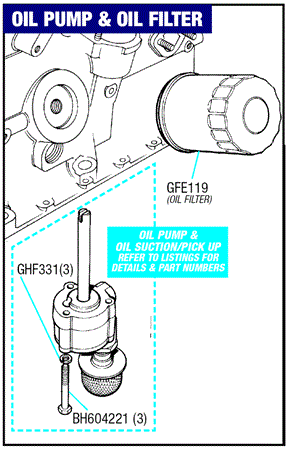 Triumph Spitfire Oil Pump and Oil Filter