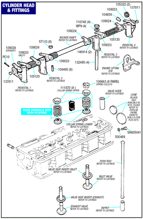 Triumph Spitfire Cylinder Head and Fittings