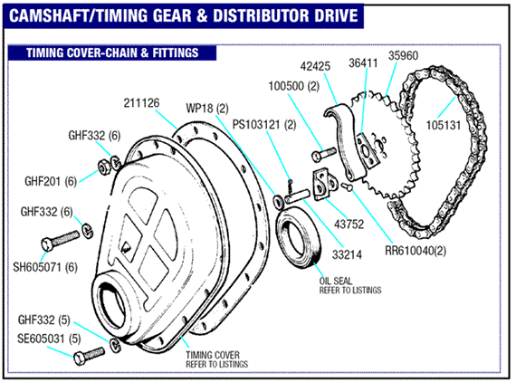 Triumph Spitfire Timing Cover - Chain and Fittings