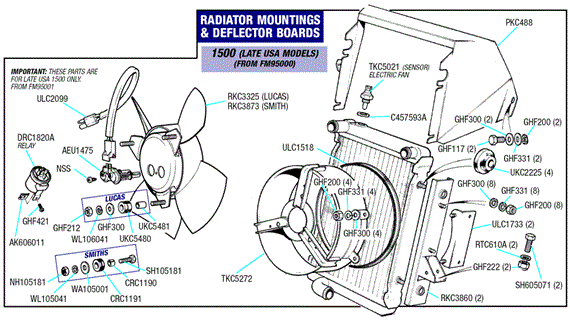 Triumph Spitfire Radiator Mountings and Deflector Boards/Cooling Fan and Mounting - 1500 Late USA Models