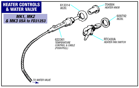 Triumph Spitfire Heater Controls and Water Valve - Mk1, Mk2 and Mk3 (Mk3 USA to FD31253)