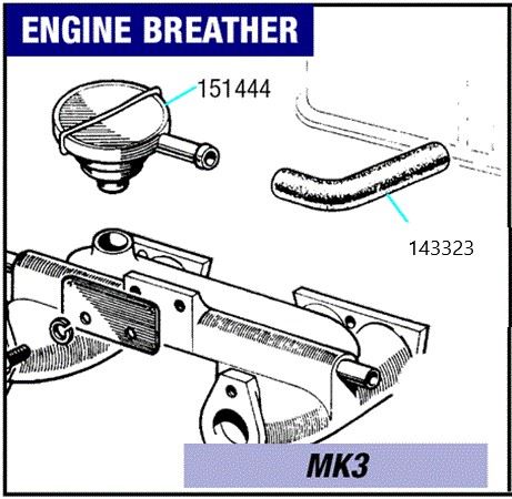 Triumph Spitfire Engine Breather System - Mk3