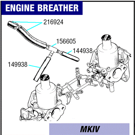 Triumph Spitfire Engine Breather System - MkIV