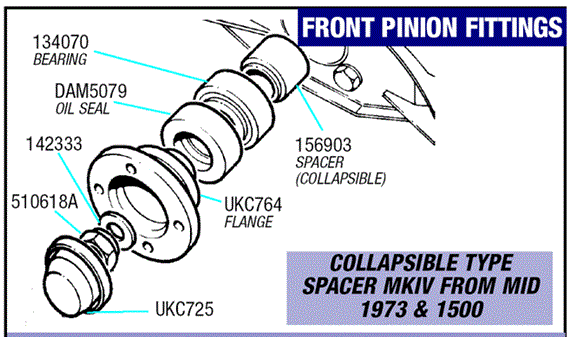 Front Pinion and Fittings - Late MkIV and 1500MkIV