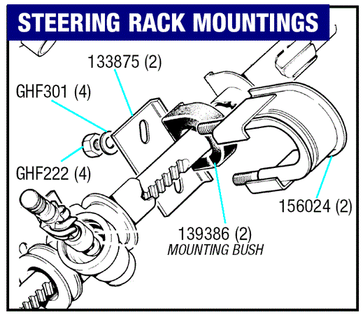 Triumph Spitfire Mountings (Steering Rack)