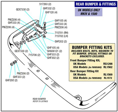 Triumph Spitfire Rear Bumper and Fittings (MkIV and 1500 - UK only)