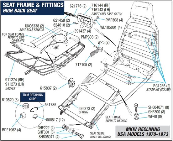 Triumph Spitfire High-Back Seats and Fittings (MkIV USA 1970 - 1973)