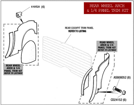 Triumph Spitfire Rear Wheel Arch and 1/4 Panel Trim Kit