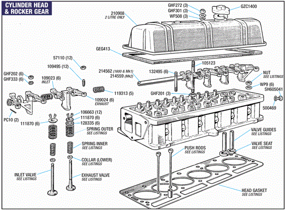 Triumph Vitesse Engine Gaskets and Oil Seals