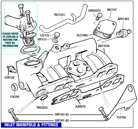 Triumph TR7 Inlet Manifold and Fittings