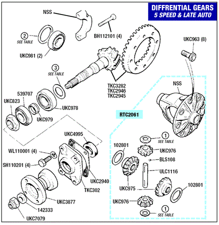 Triumph TR7 & TR8 Differential Gears