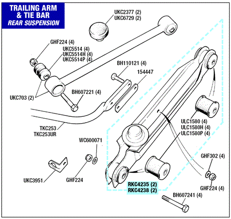 Triumph TR7 Trailing Arm, Tie Bar and Rear Anti Roll Bar