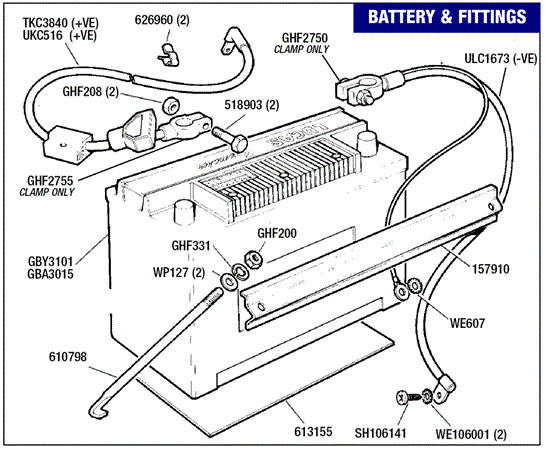 Triumph TR7 Battery and Fittings