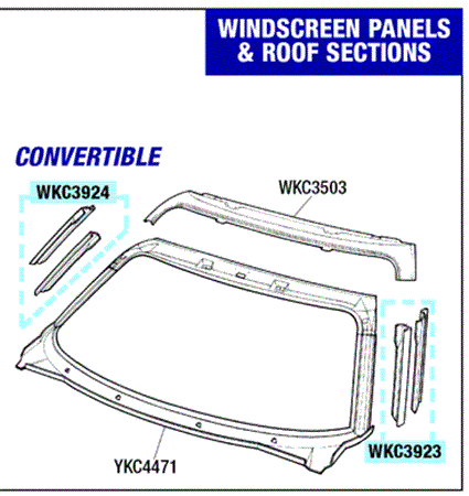 Triumph TR7 Windscreen Panels - Convertible