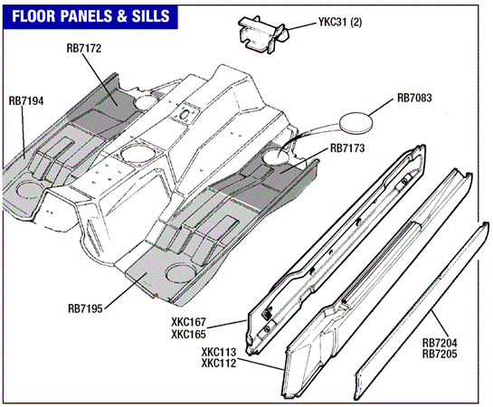 Triumph TR7 Sills and Floor Panels