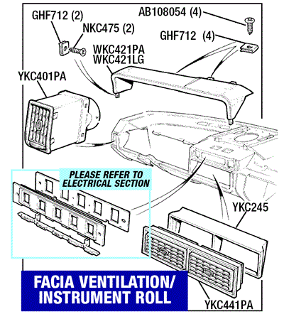 Triumph TR7 Fascia Ventilation/Instrument Roll