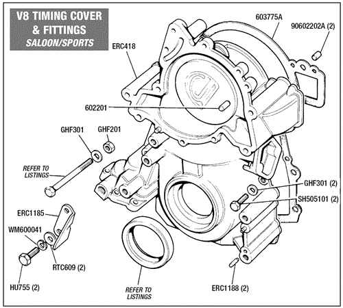 Triumph TR8 V8 Timing Cover and Fittings