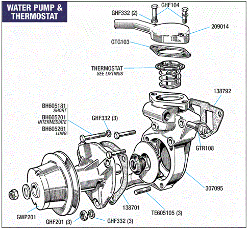 Triumph Vitesse Water Pump and Thermostat