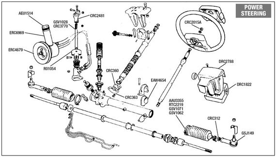Rover SD1 Power Steering