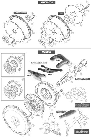 Rover V8 Flywheel - Manual