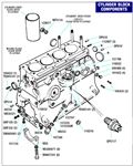 Triumph Herald Cylinder Block Components